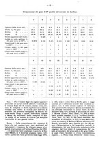 giornale/MIL0255335/1909/v.2 Serie C/00000027